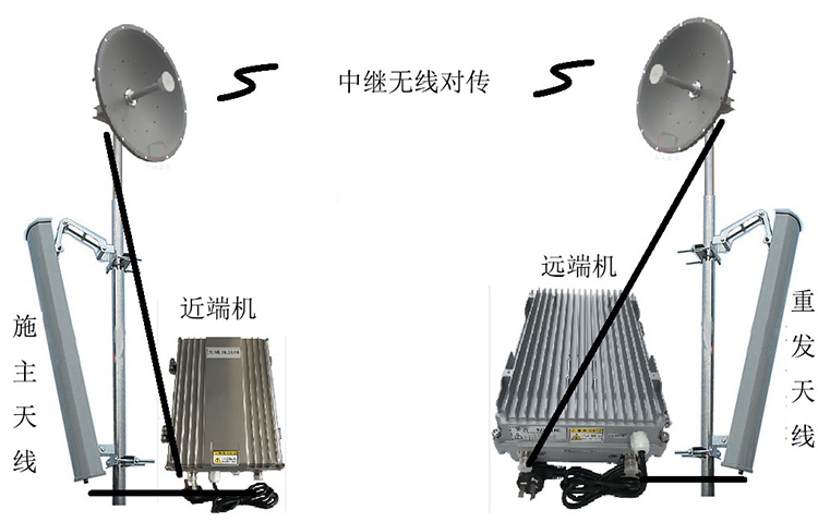 永德智能无线拉远移频中继直放站近端机远端机